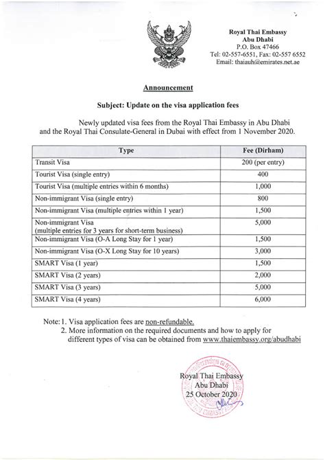 thailand visa cost